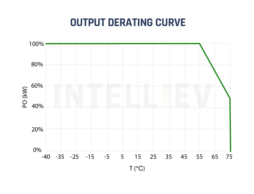 Efficent Power with Intelligent Control