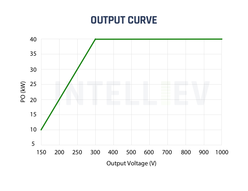 Efficent Power with Intelligent Control