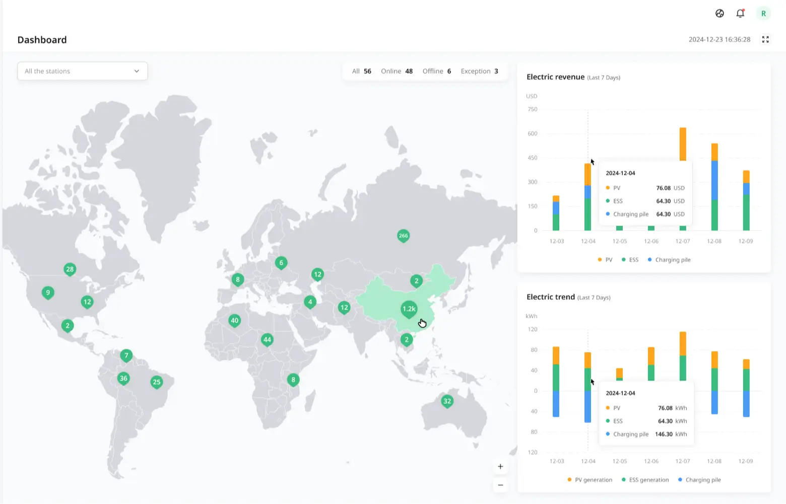 Real-Time Energy Monitoring Across All Scenarios